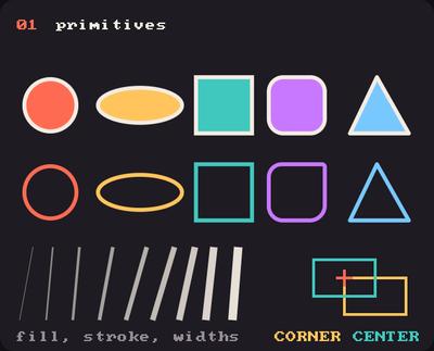 Showcase panel 01: circles, ellipses, rectangles, triangles, fill, stroke and lines; RectMode.CORNER and CENTER.