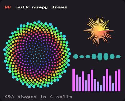 Showcase panel 08: circles and friends: hundreds of shapes in four calls.