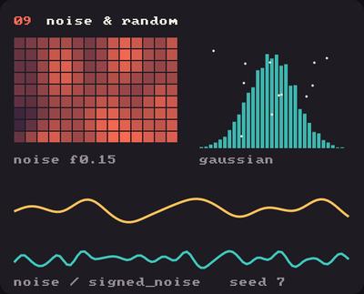 Showcase panel 09: noise, signed_noise, seeds, gaussians.