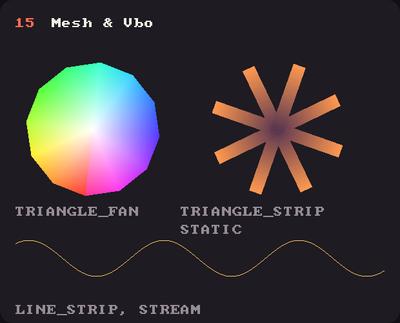 Showcase panel 15: PrimitiveModes, static and streamed Vbos.