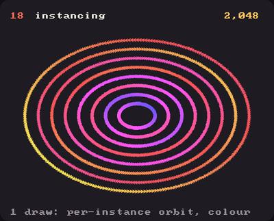 Showcase panel 18: 2,048 arrows in one instanced draw, each with its own colour and orbit (Vbo.upload_attribute, draw(instances=)); hover to turn them to the mouse.