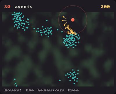 Showcase panel 20: kiln.agents: a flock of about 200 and a predator in one Population, steered by separate, align, cohere, evade and pursue; the prey graze a moss Field, pay for living (metabolize), breed (reproduce) and die, and a behaviour tree decides for all of them (hover to see it).