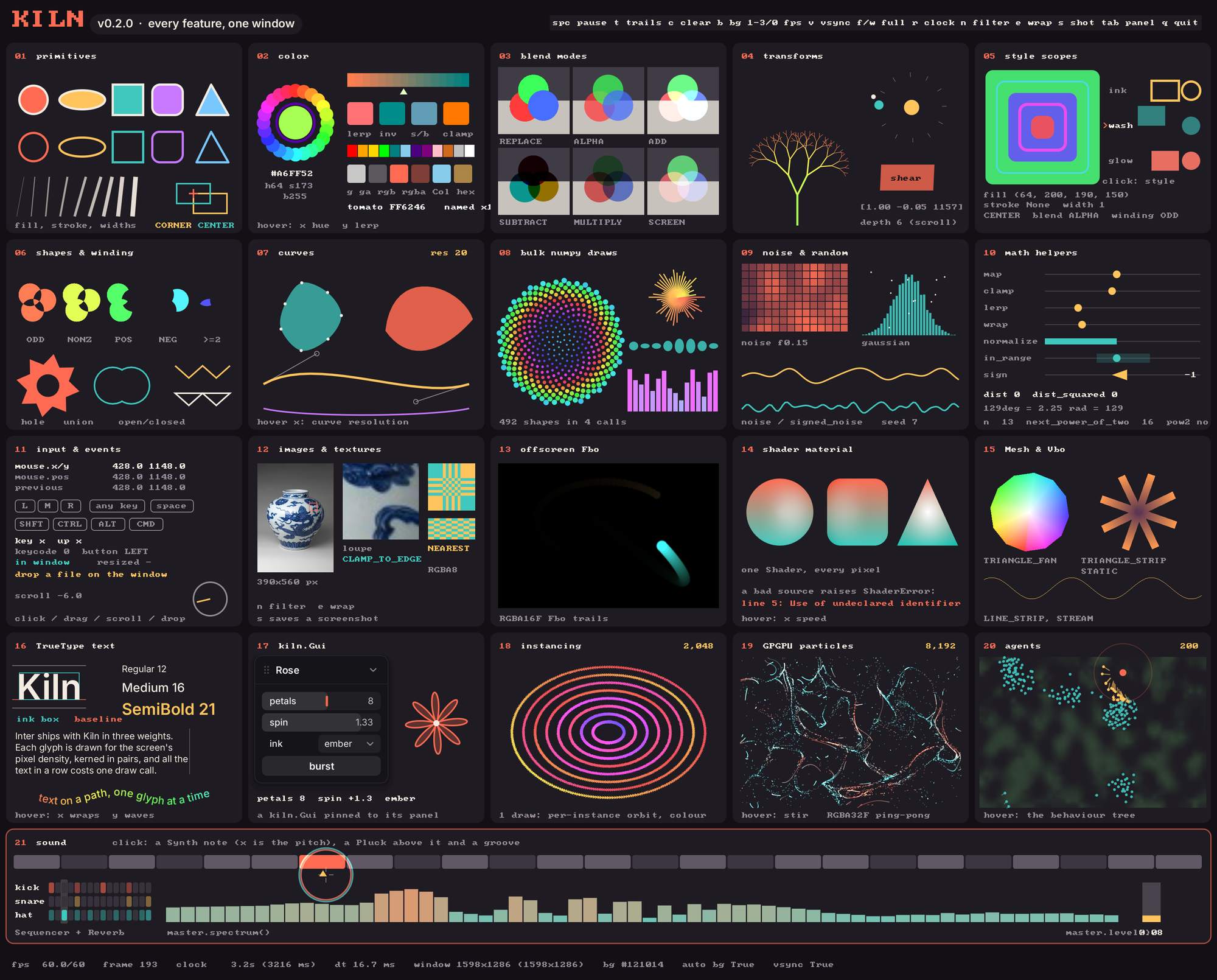 Kiln's showcase window: twenty panels covering shapes, colour, blending, transforms, curves, bulk draws, noise, input, images, an Fbo, a shader, meshes, TrueType text, a GUI panel, instancing, GPGPU particles and agents, over a wide sound panel.